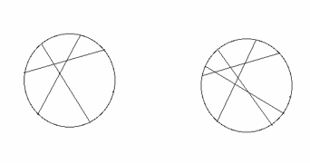 Til venstre: Sirkel delt opp av tre rette linjer (7 deler) Til høyre: Sirkel delt opp av fire rette linjer (11 deler)